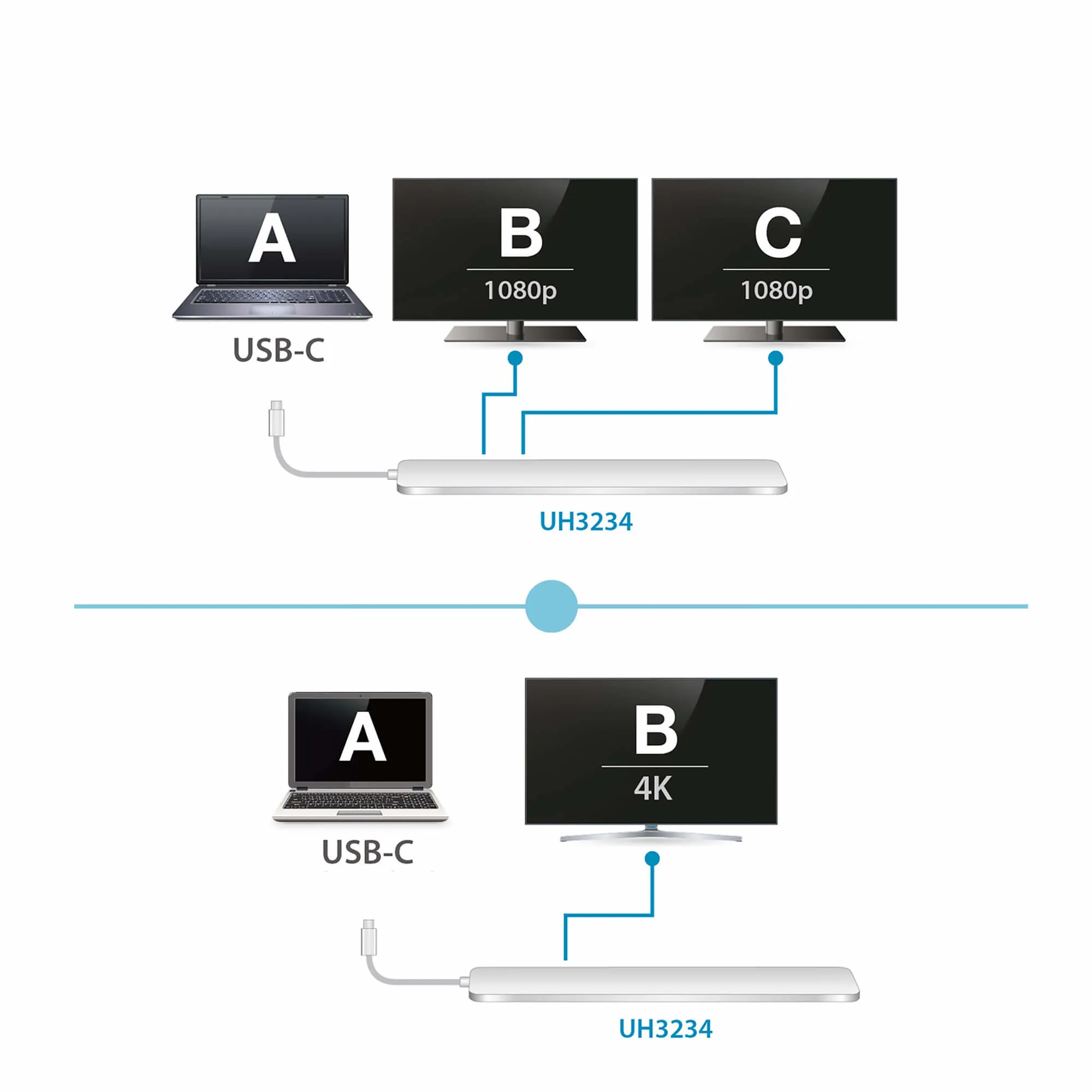 ATEN USB-C Multiport Dock with Power Pass-Through