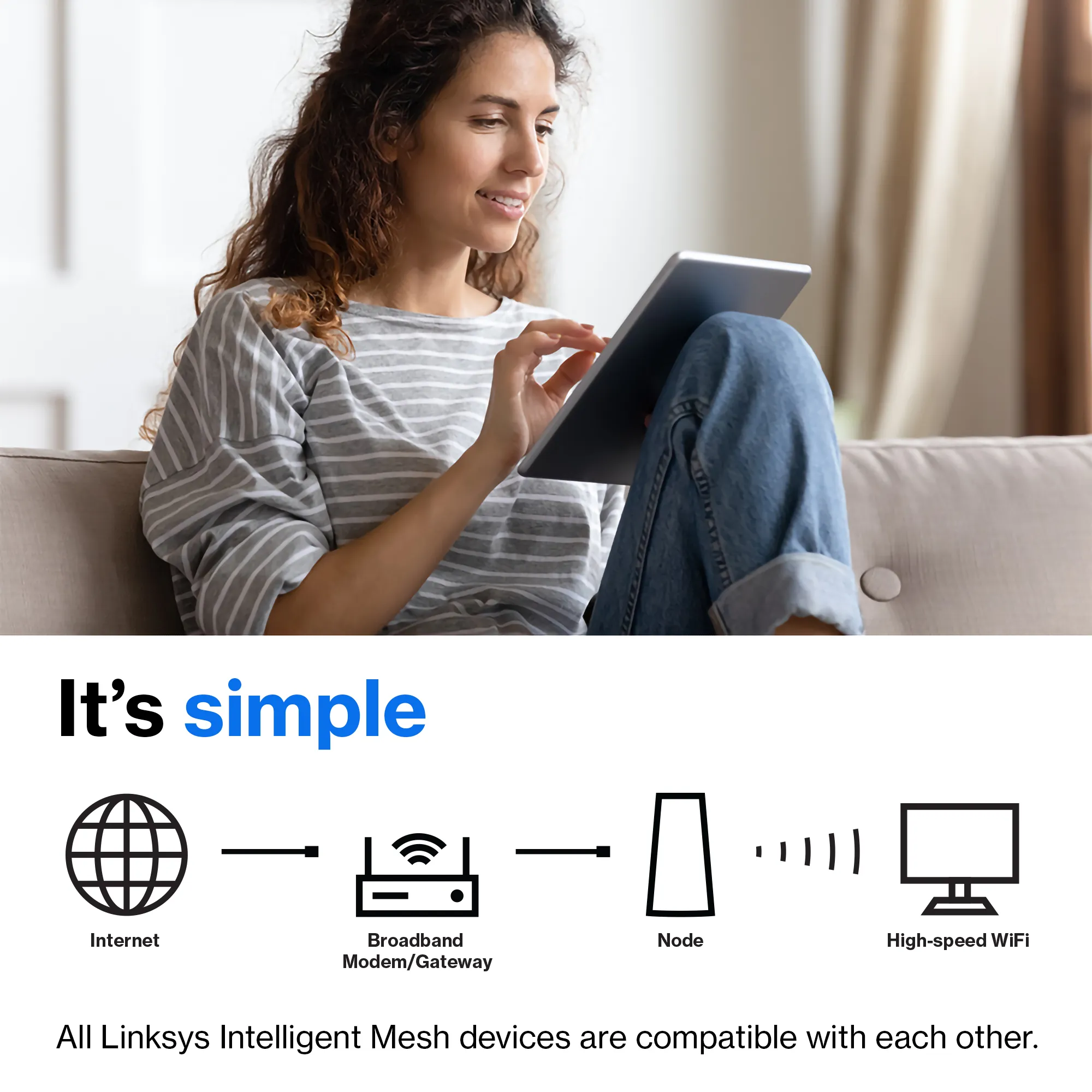 Linksys Velop, AX4200, Tri-band, Wi-Fi 6 - Mesh system, 2-pack
