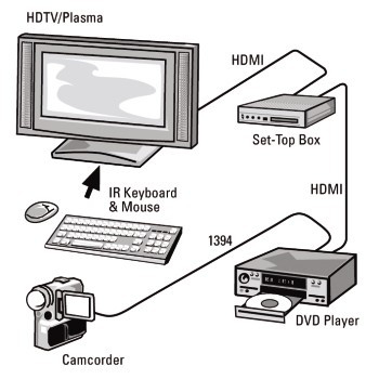 HAMA HDMI Johto 1,5m Ethernet Bulk Musta Kullattu