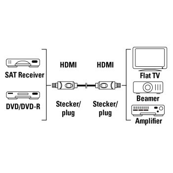 HAMA HDMI Johto 1,5m Ethernet Bulk Musta Kullattu