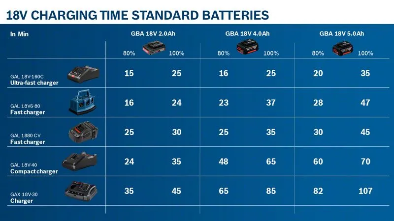 Bosch GBA 18V 2.0AH PROFESSIONAL battery - Li-Ion