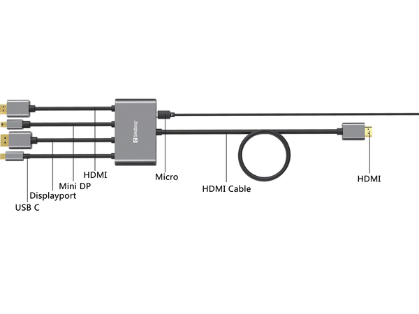 Sandberg All-In-1 Display Adapter Hub