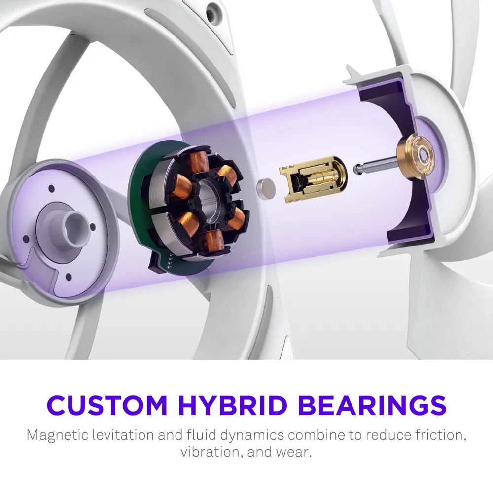 NZXT F140X Performance PWM RGB -tuuletin, 140 mm, nestelaakeri, valkoinen