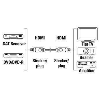 HAMA HDMI Johto 1,5m Ethernet Bulk Musta Kullattu
