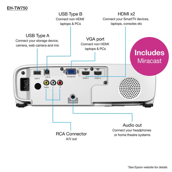 Epson EH-TW750 Projector