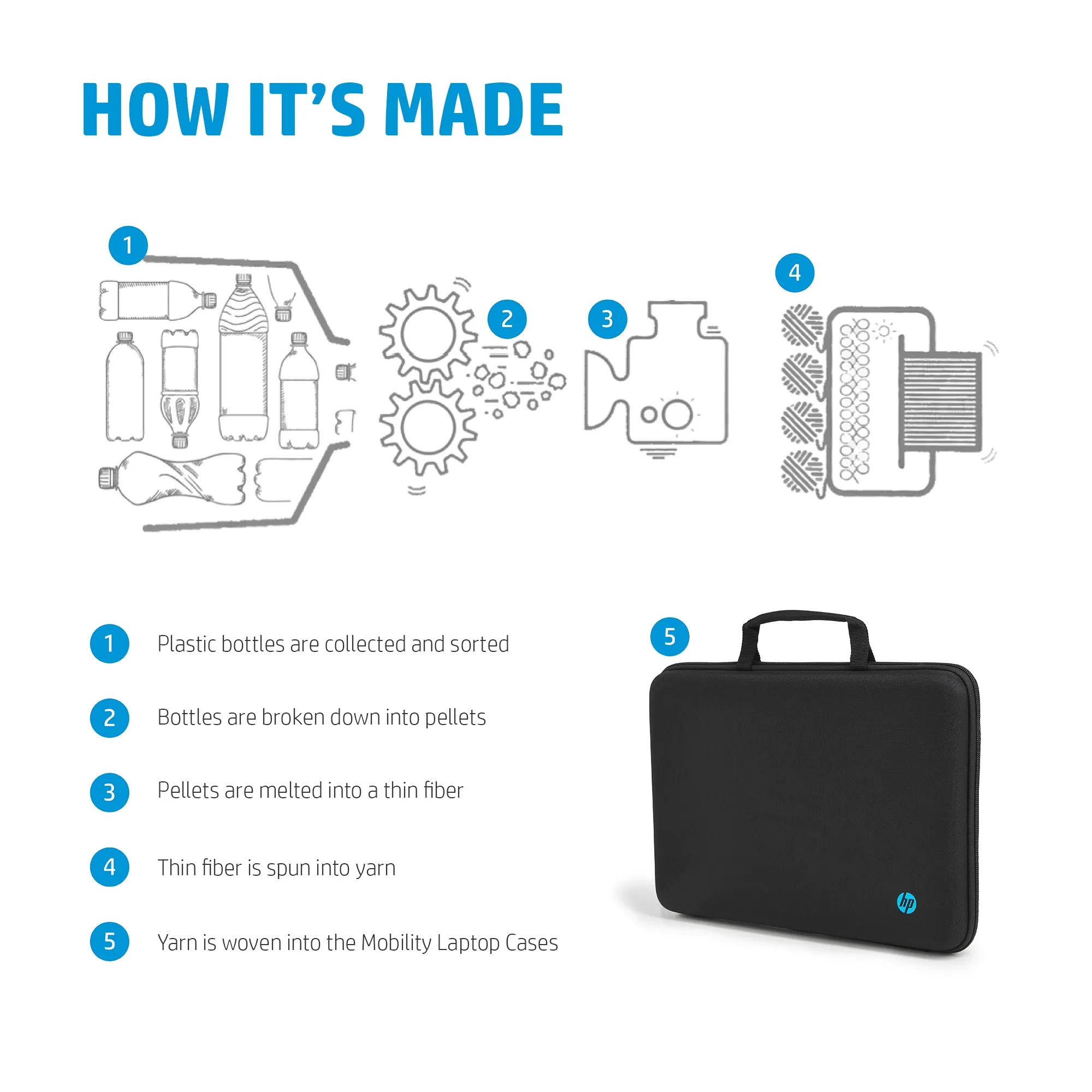 HP Mobility 11.6 Laptop Case