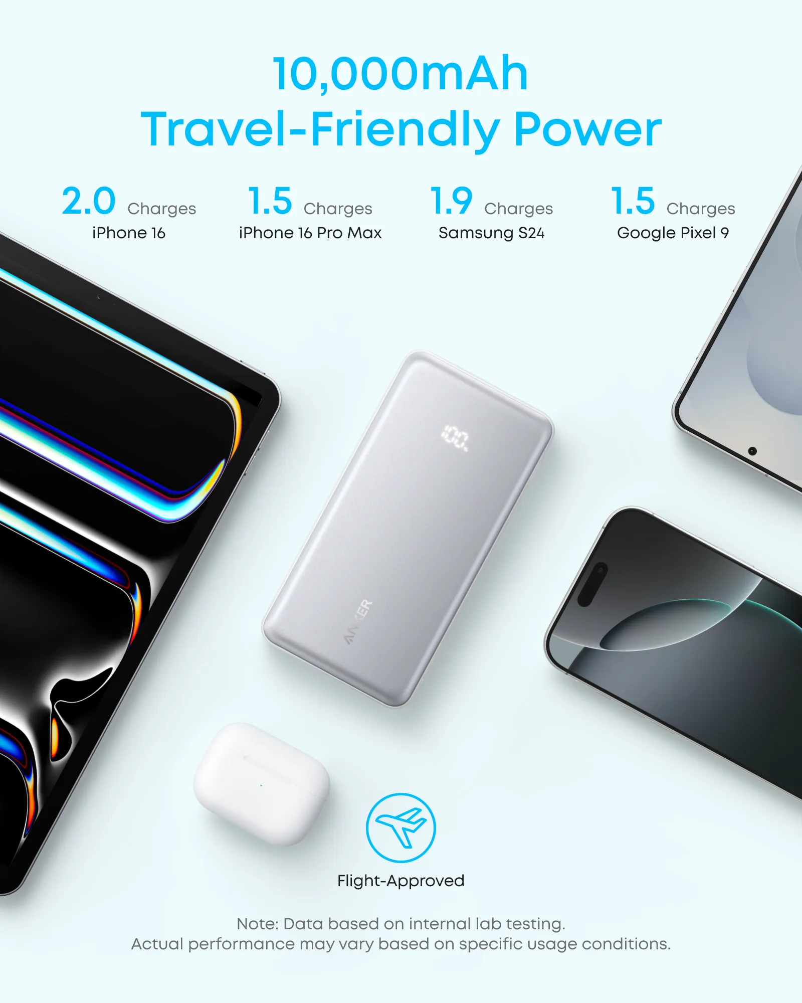 ANKER Zolo 10000mAh, 22.5W - powerbank, svart