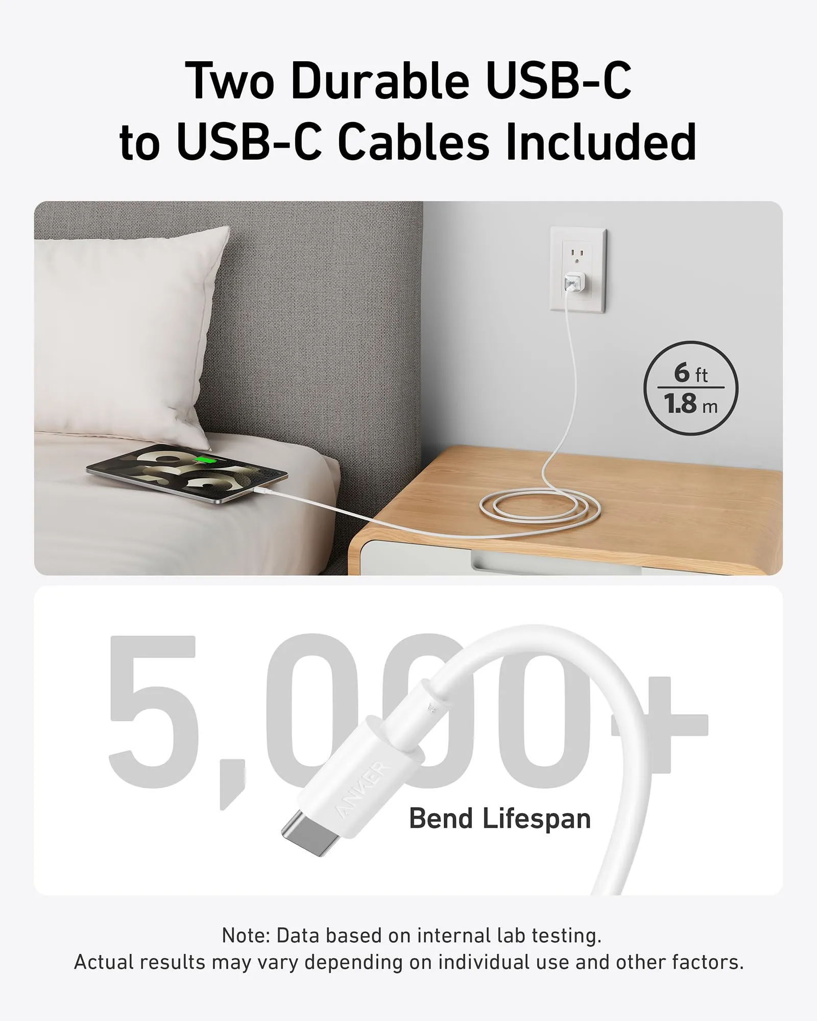 Anker 511 Nano Pro 20W - charger, White, 2x1.8m USB-C