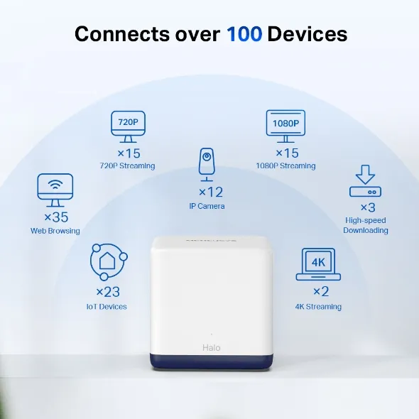 Mercusys AC1900 Whole Home Mesh Wi-Fi System Dual-Band, Wi-Fi 5 - Mesh-system, 3-pack