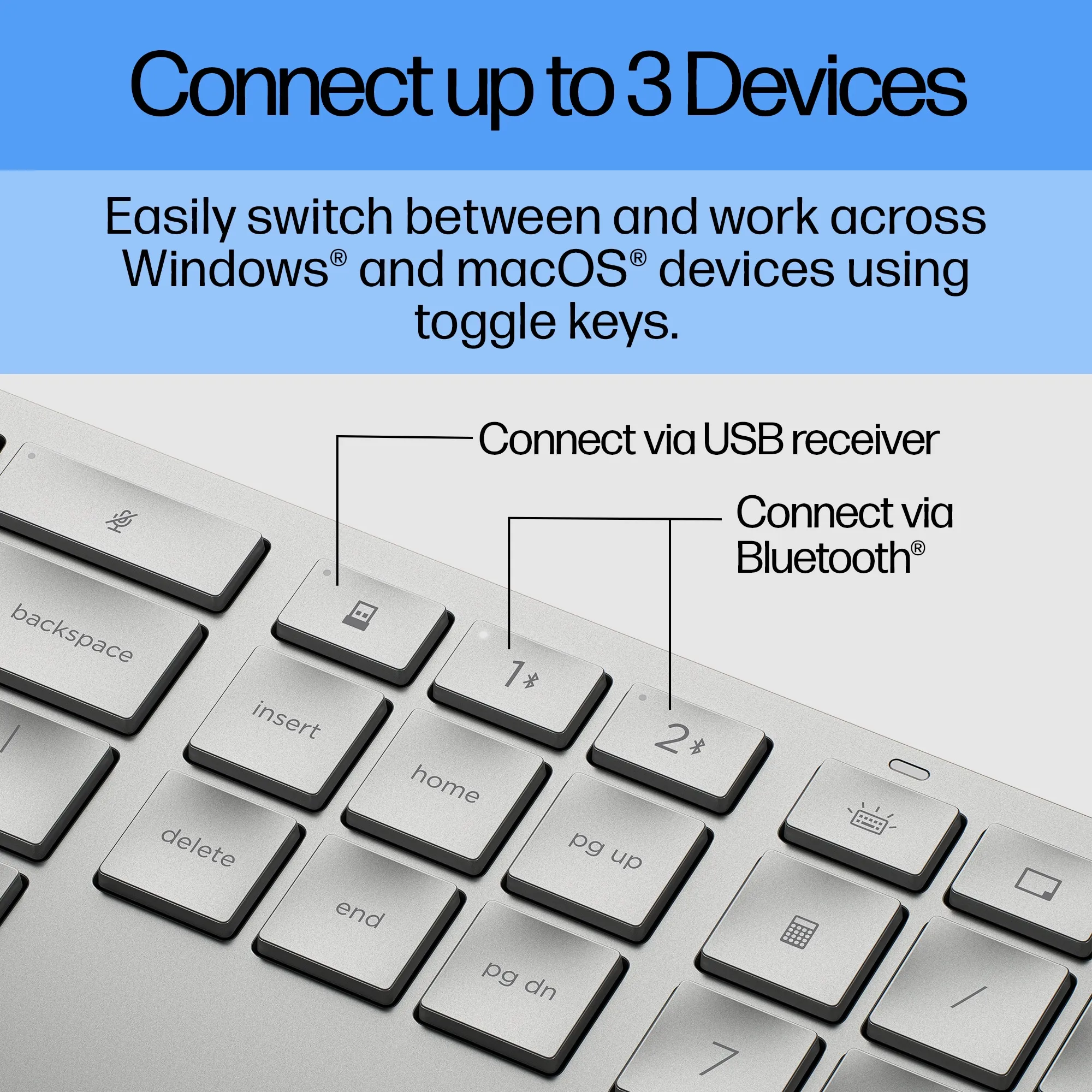 HP 970 Programmable Wireless Keyboard  SE layout