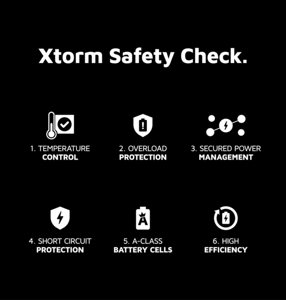 Xtorm Power Bank USB-C PD 35W 20000mAh/2xUSB-C - powerbank, White