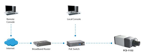 Fixed Network Camera, 5MP